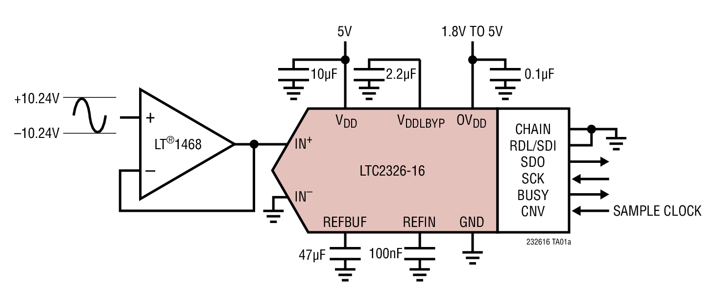 LTC2326-16Ӧͼһ